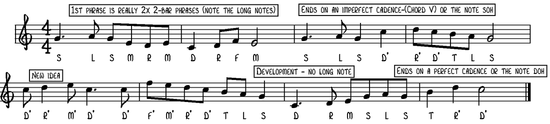 how to write a simple 8 bar melody la